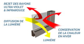 schema-film-solaire